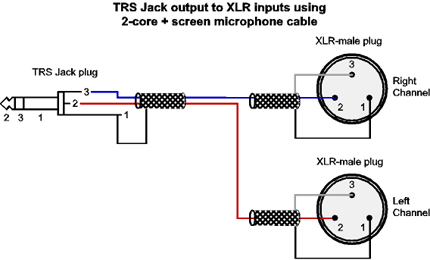 Schéma de câblage XLR 3 broches - Audio-Visual-Light-Web